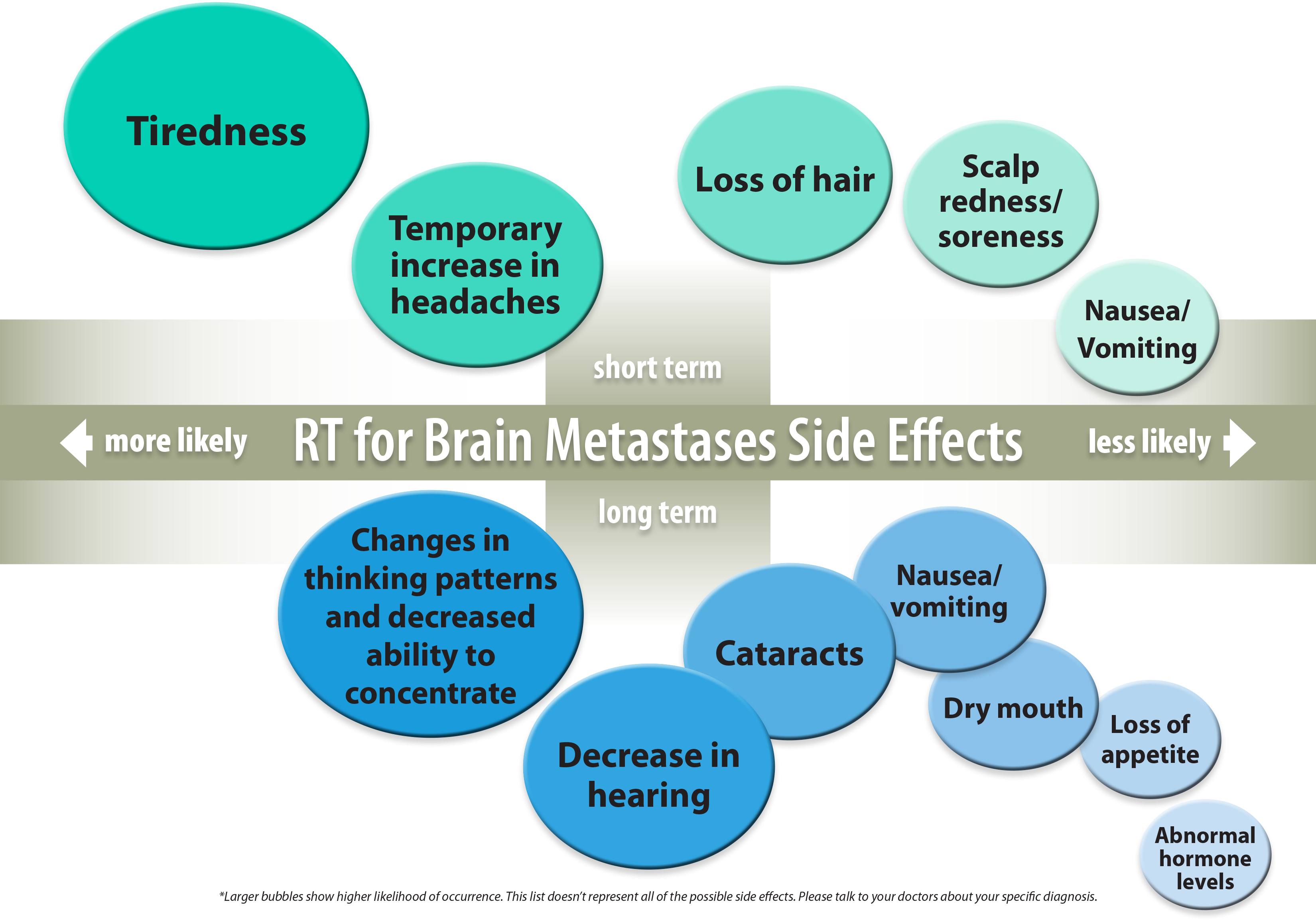 Brain Metastases Cancer Side Effects