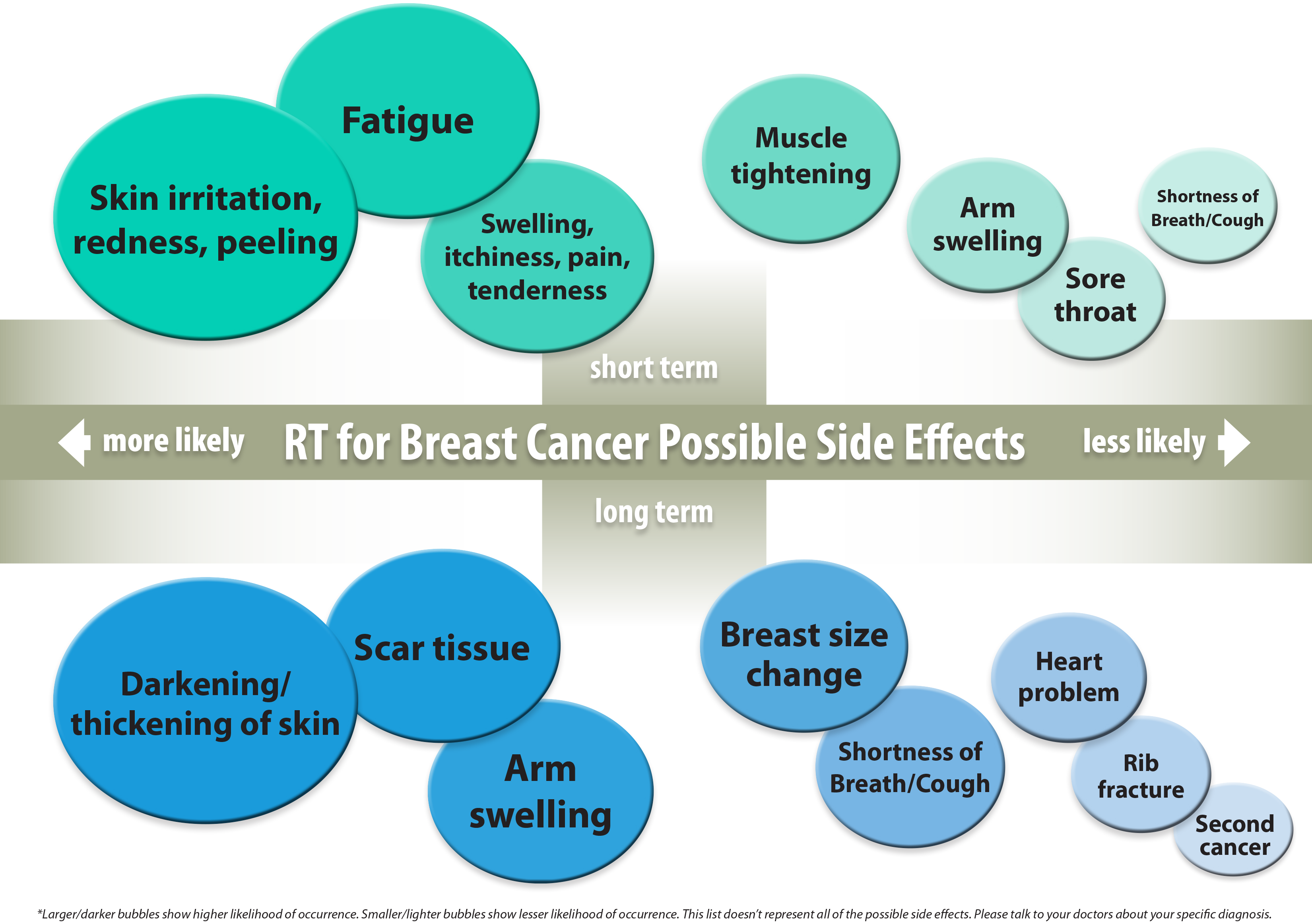 Breast Cancer Side Effects